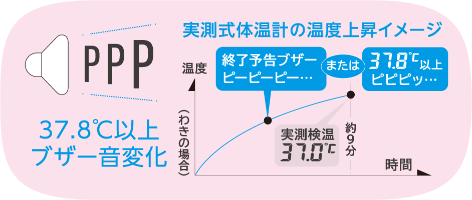 ブザーでお知らせ