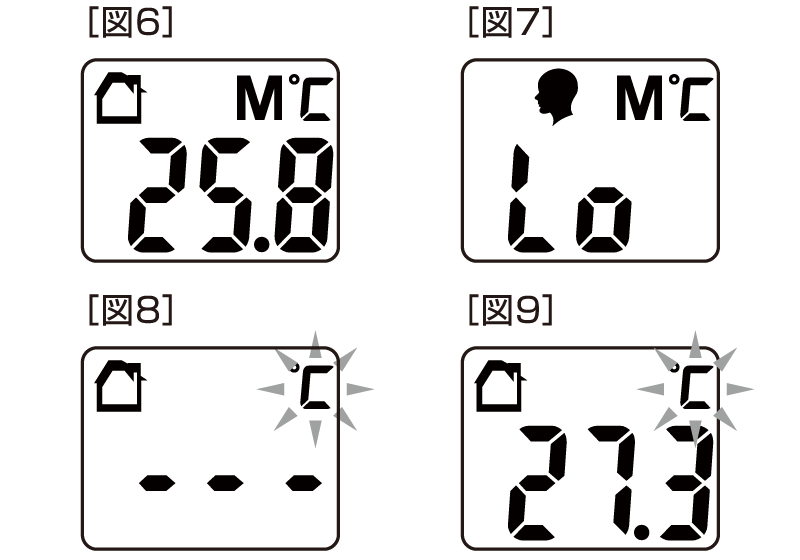 こめかみではかる非接触式体温計図解