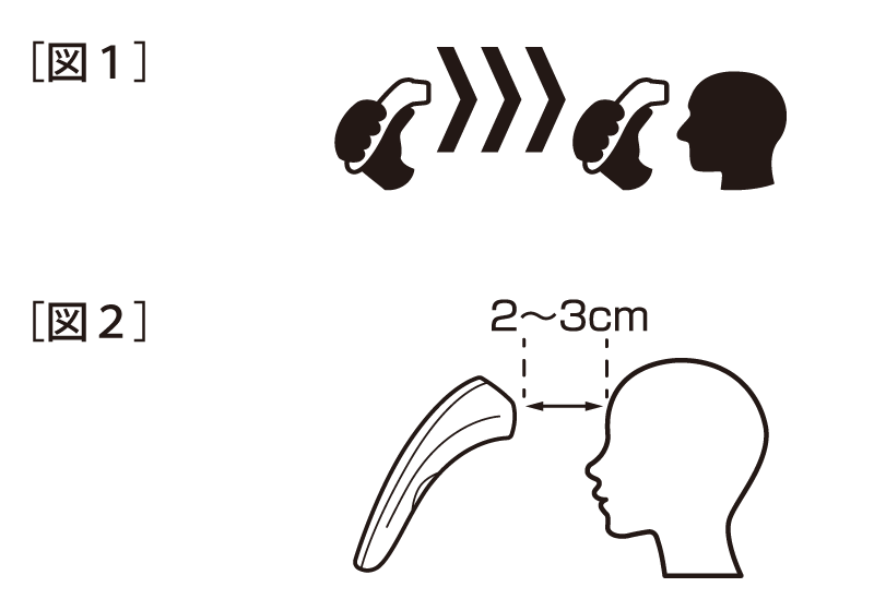 額ではかる非接触式体温計図解