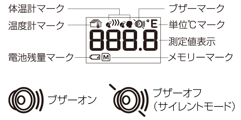 サイレントモード